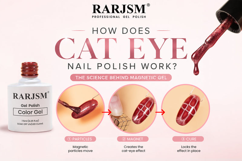 How Does Cat Eye Nail Polish Work? A Beginner’s Guide to Magnetic Gel Polish