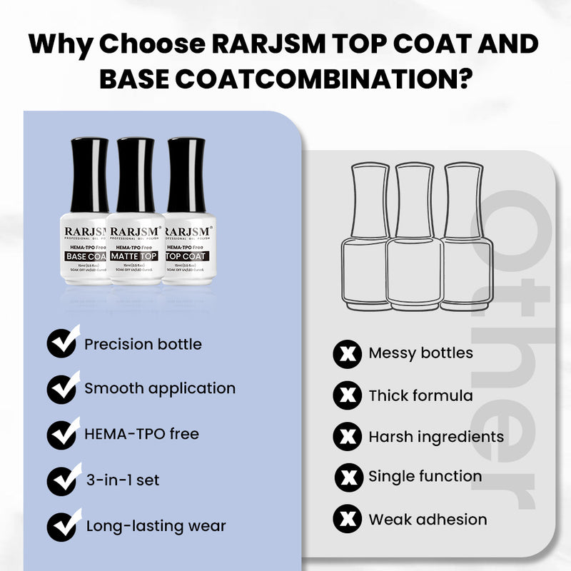 Why Choose RARJSM Pro Essentials - Precision Bottle Smooth Application HEMA-TPO Free 3-in-1 Set Long-Lasting vs Messy Bottles Thick Formula Harsh Ingredients

